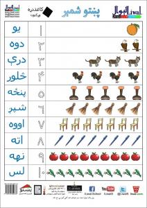 Liwal Distance School, Pashto Number Kaghazdara